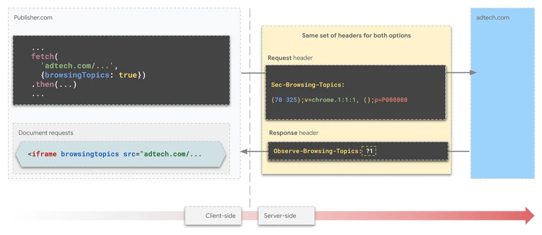 Visual for this record: google-topics-api-general-availability-2023